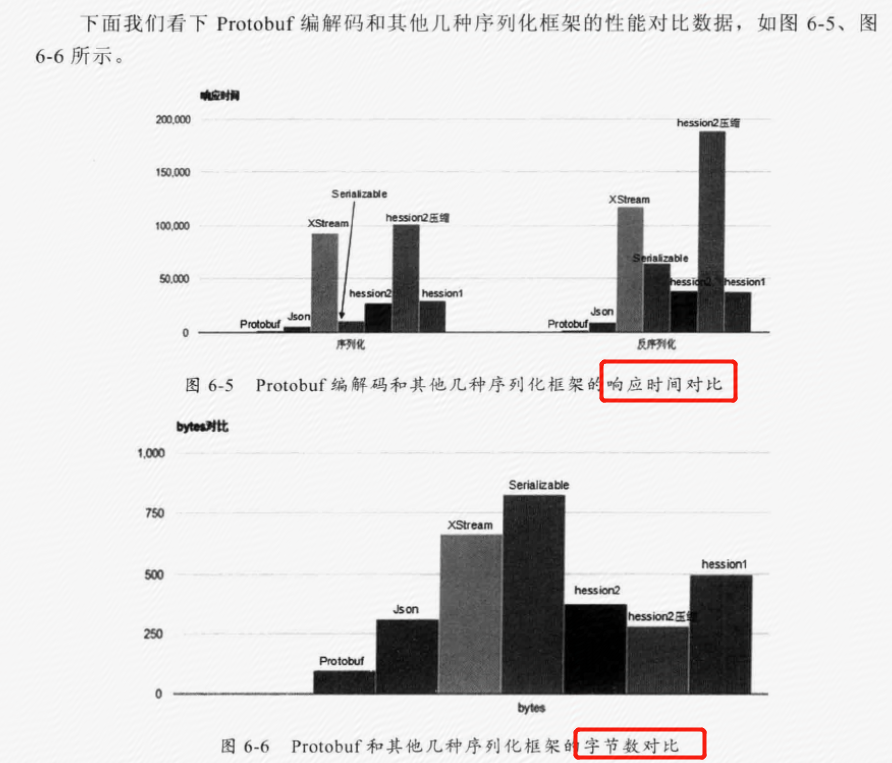 netty编解码器_netty编程实战