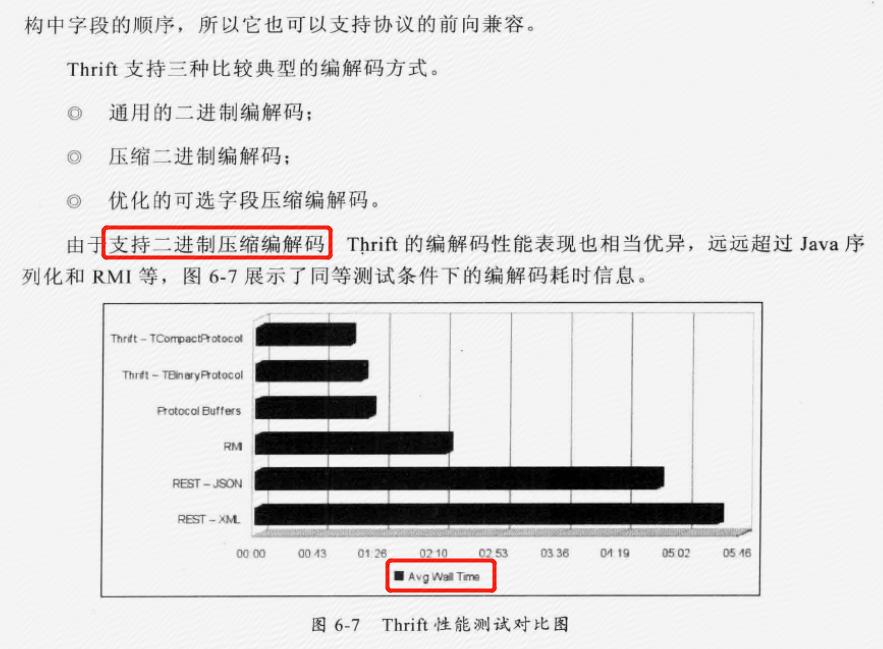 netty编解码器_netty编程实战