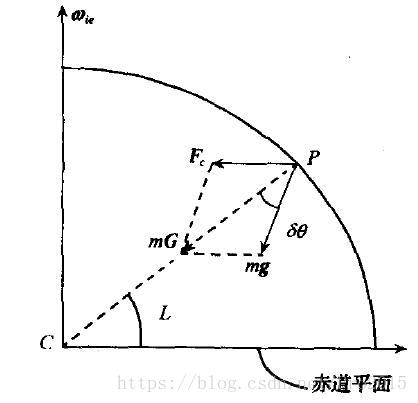 万有引力