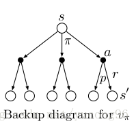回溯图-值函数贝尔曼等式