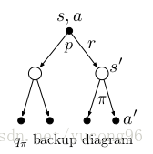 回溯图-行为值函数贝尔曼等式