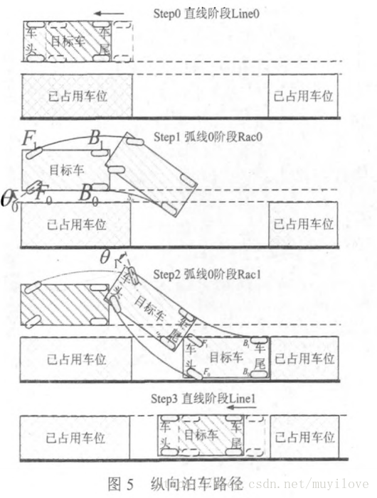 自动泊车中的路径规划算法 四脚猫的博客 Csdn博客 自动泊车算法