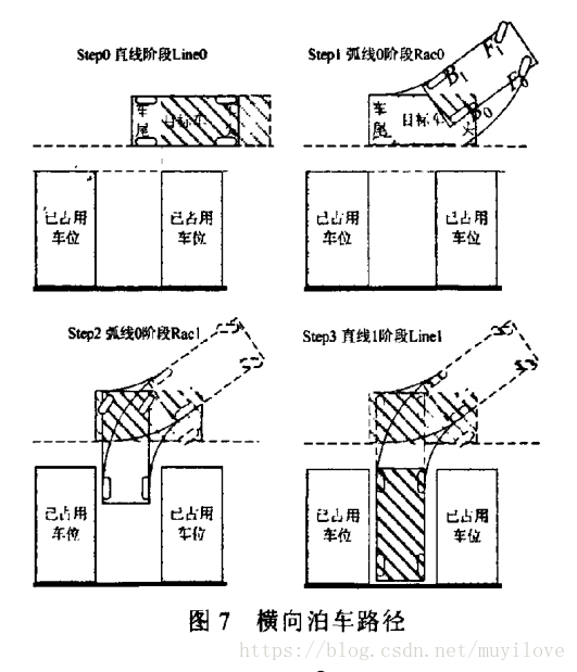 自动泊车中的路径规划算法 四脚猫的博客 Csdn博客 自动泊车算法