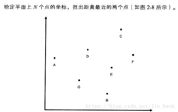 平面最近点对问题求解 基于java语言 Jin Kwok的博客 Csdn博客