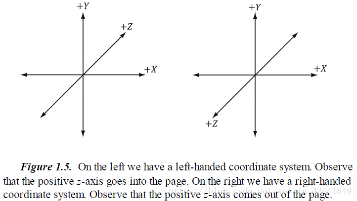 左手坐标系和右手坐标系