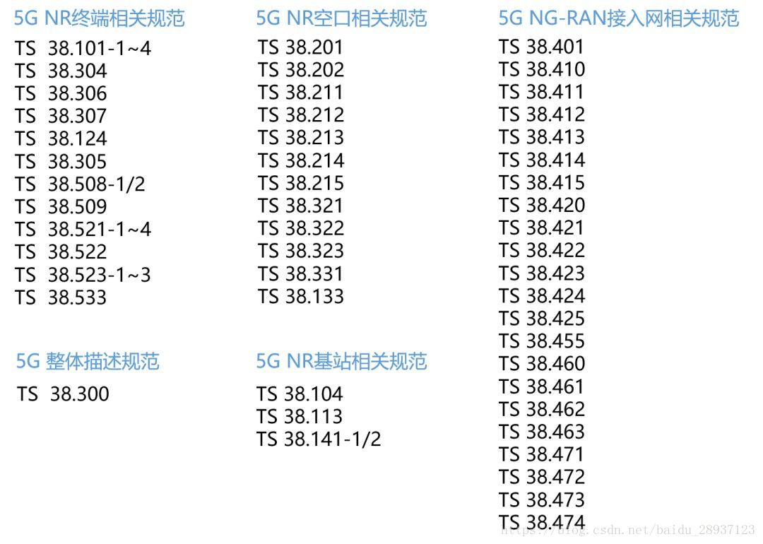 5G协议类型