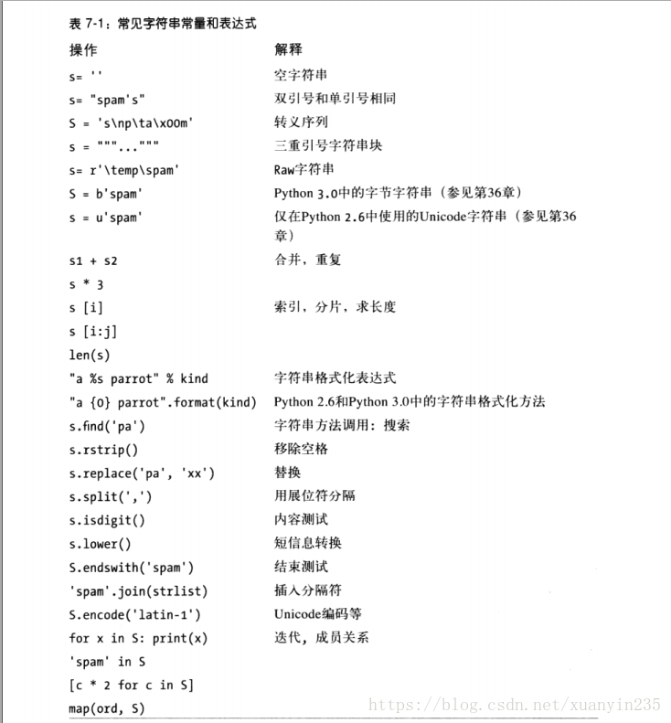 Python一一字符串 白红宇的个人博客