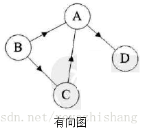 【数据结构】八大数据结构分类