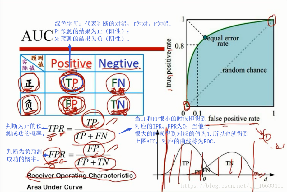 机器学习之回归总结