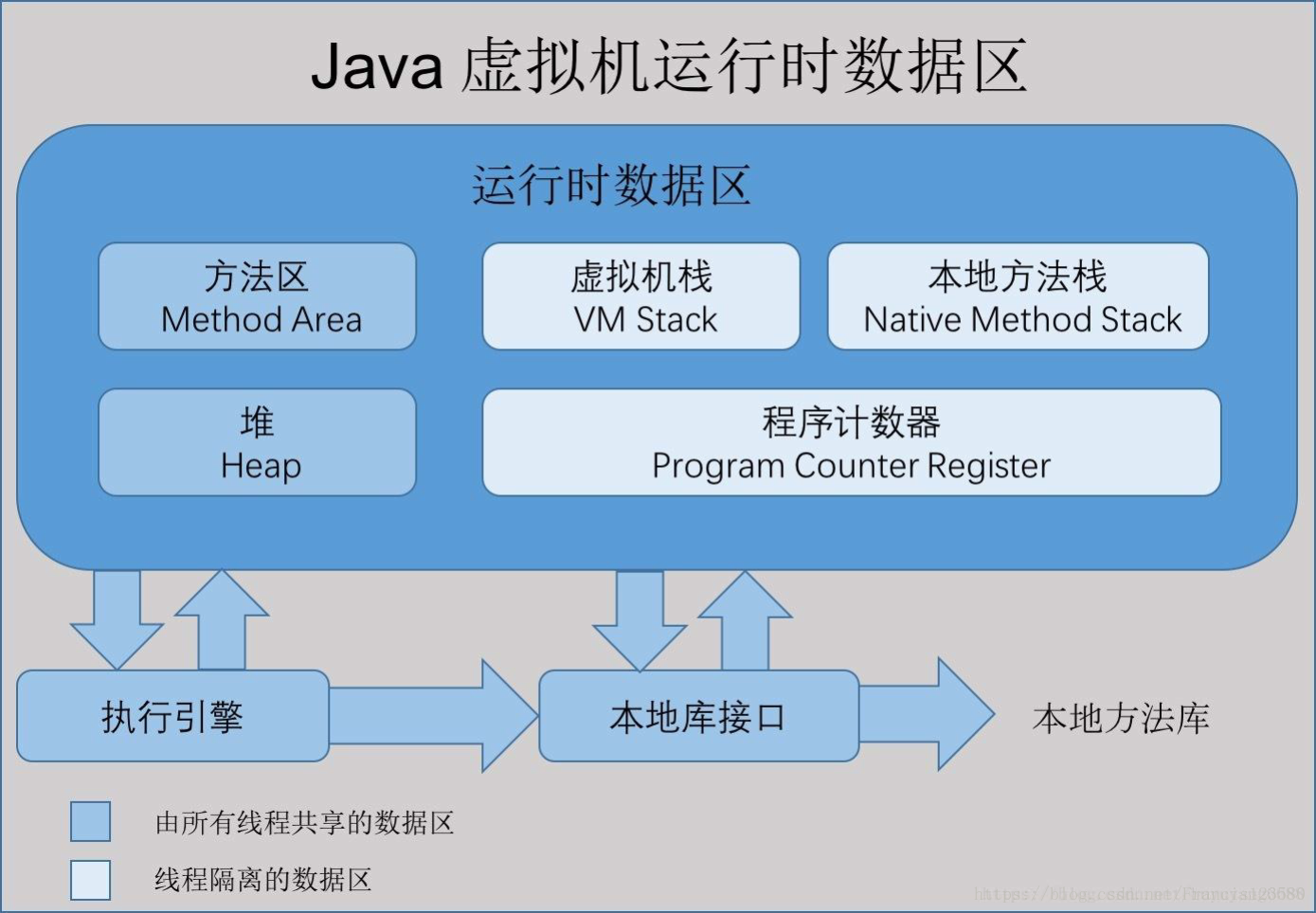 Stack methods. Стек технологий java. Память JVM. Спецификаторы java. Виртуальная машина джава схема.