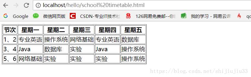 Tomcat可以正常启动，却打不开webapps目录下的html文件