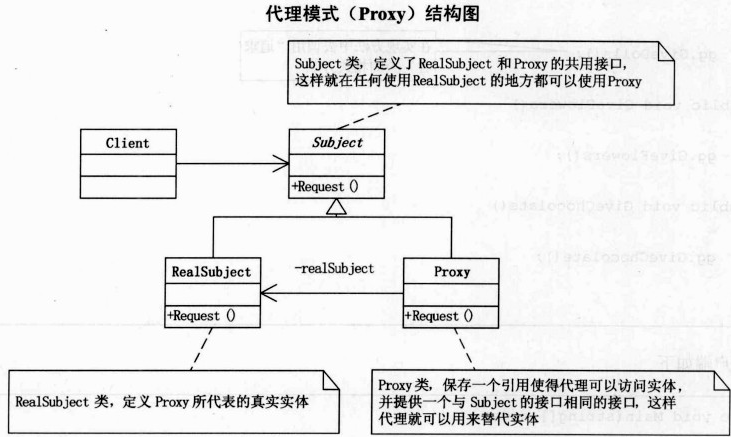 代理模式