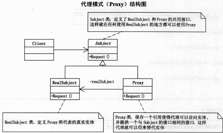 代理模式