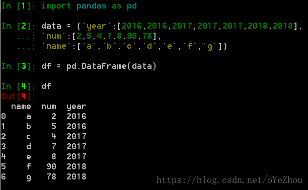 Python Dataframe 提取某字段最大值所对应的行 Ai数据工厂 Csdn博客