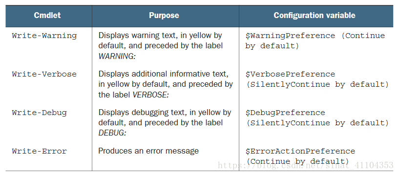 Alternative output cmdlets