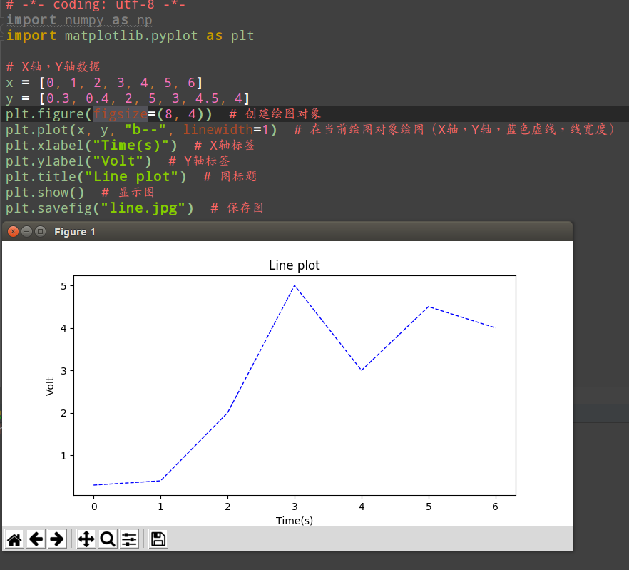 利用python画图