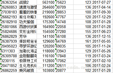 部分电影数据