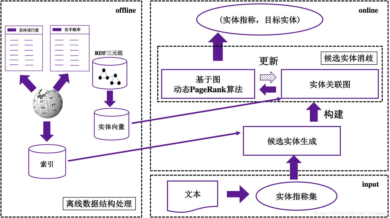 seo教程免费=seo教程自学入门教材