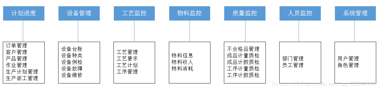 這裡寫圖片描述