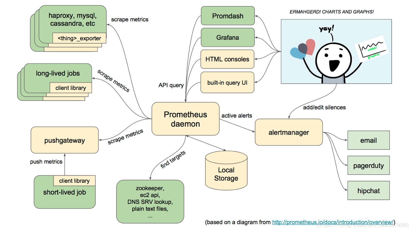 Prometheus metric. Prometheus архитектура. Prometheus схема. Exporter Prometheus схема. Victoria metrics Prometheus.