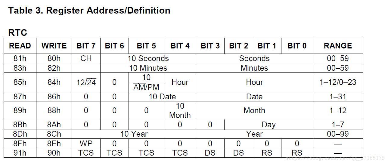 Second h. A5rtc Размеры. RTC ds1302 технические характеристики. Регистр Clock. Как считать время с rtc1302.