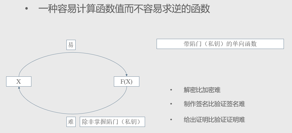 陷门函数是区块链所需要的_门door松