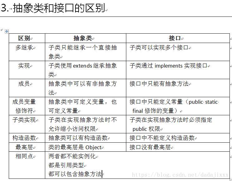 抽象类与接口的区别