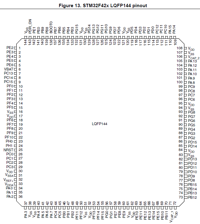 Stm32f429i disco схема