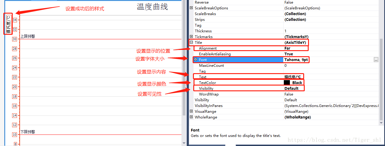 Dev中的ChartControl的Y轴显示单位