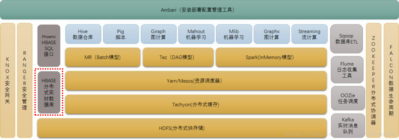 Hive spark. Инструменты обработки big data. Hadoop компоненты. Apache Giraph. Интеграция Hadoop и Spark.