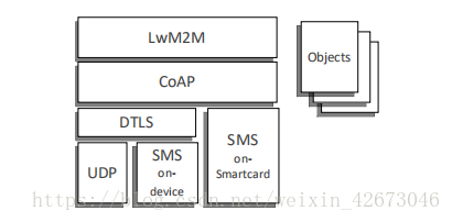 学习LwM2M协议
