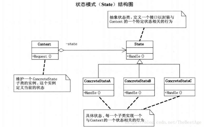 C#机房重构-实时查看上机余额（状态模式）