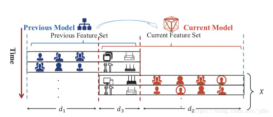 【ICML2018见闻】 迁移学习、多任务学习领域的进展