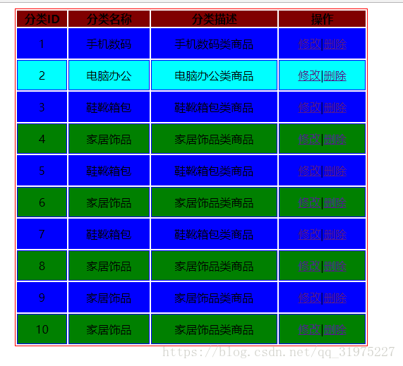 表格隔行变色和高亮