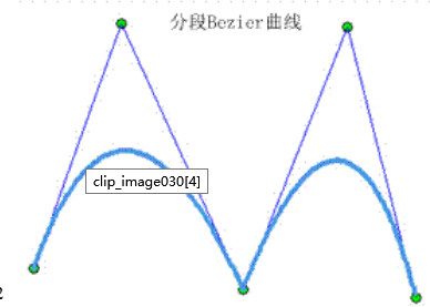 B样条曲线（B-spline Curves）