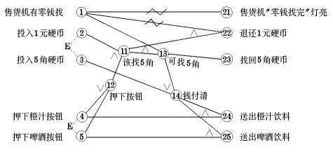 软件测试 黑盒_软件测试黑盒测试报告