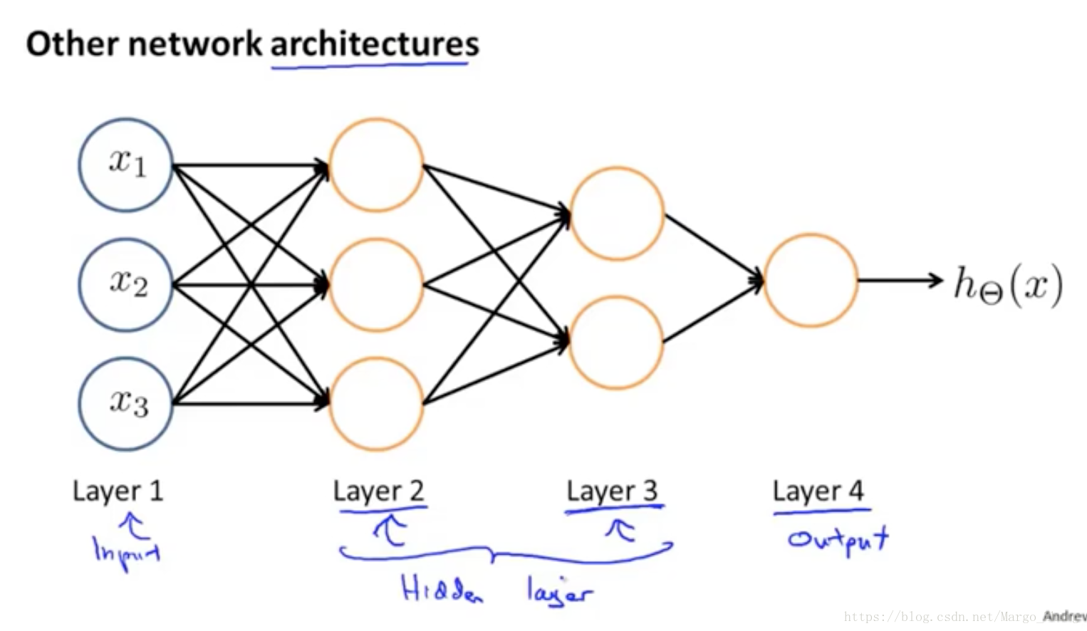 Нейросеть ответы по истории. Нейронная сеть. Neural Network Architecture. Двухслойная нейронная сеть. Адаптивная нейронная сеть архитектура.