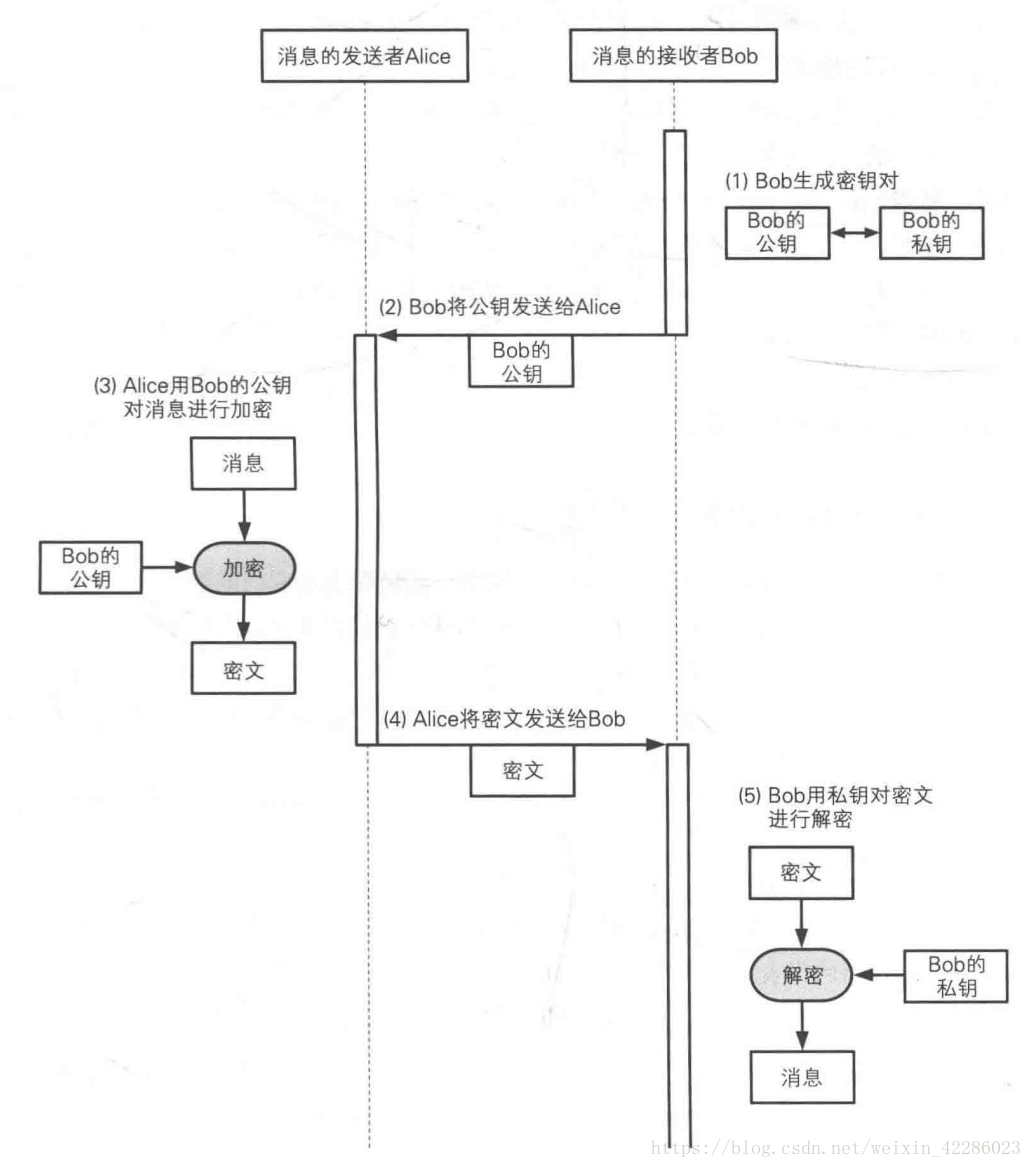 這裡寫圖片描述