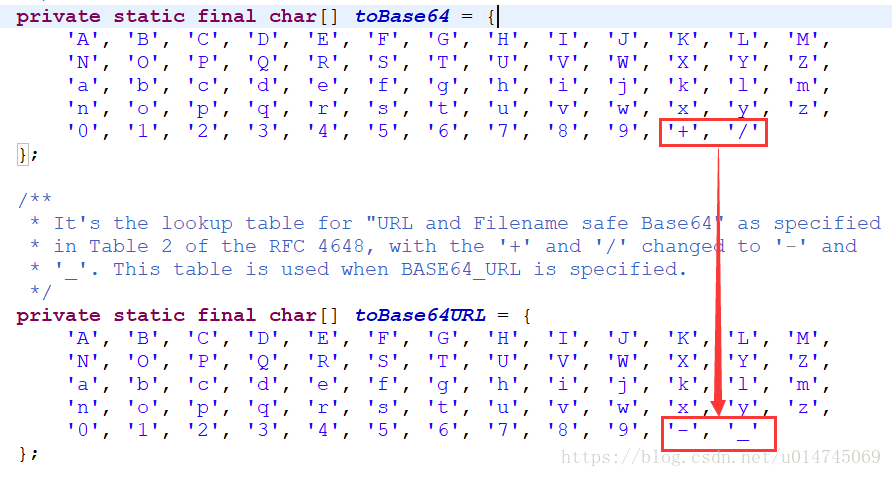 Java8————Base64