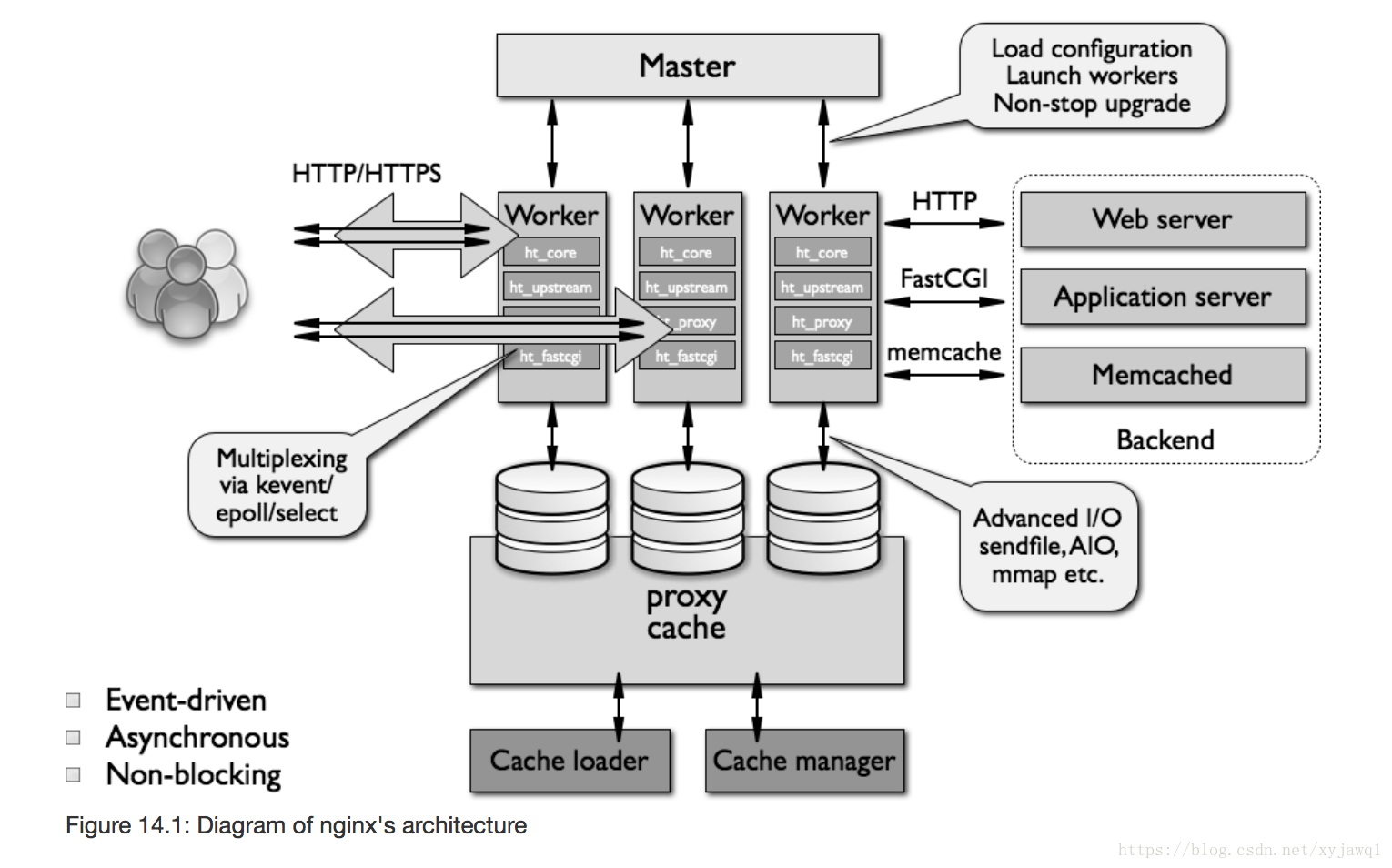 Http applications ru. Структурная схема клиент серверного приложения. Схема архитектуры web-приложения. Архитектура системы с прокси сервера. Архитектура веб приложения php схема.