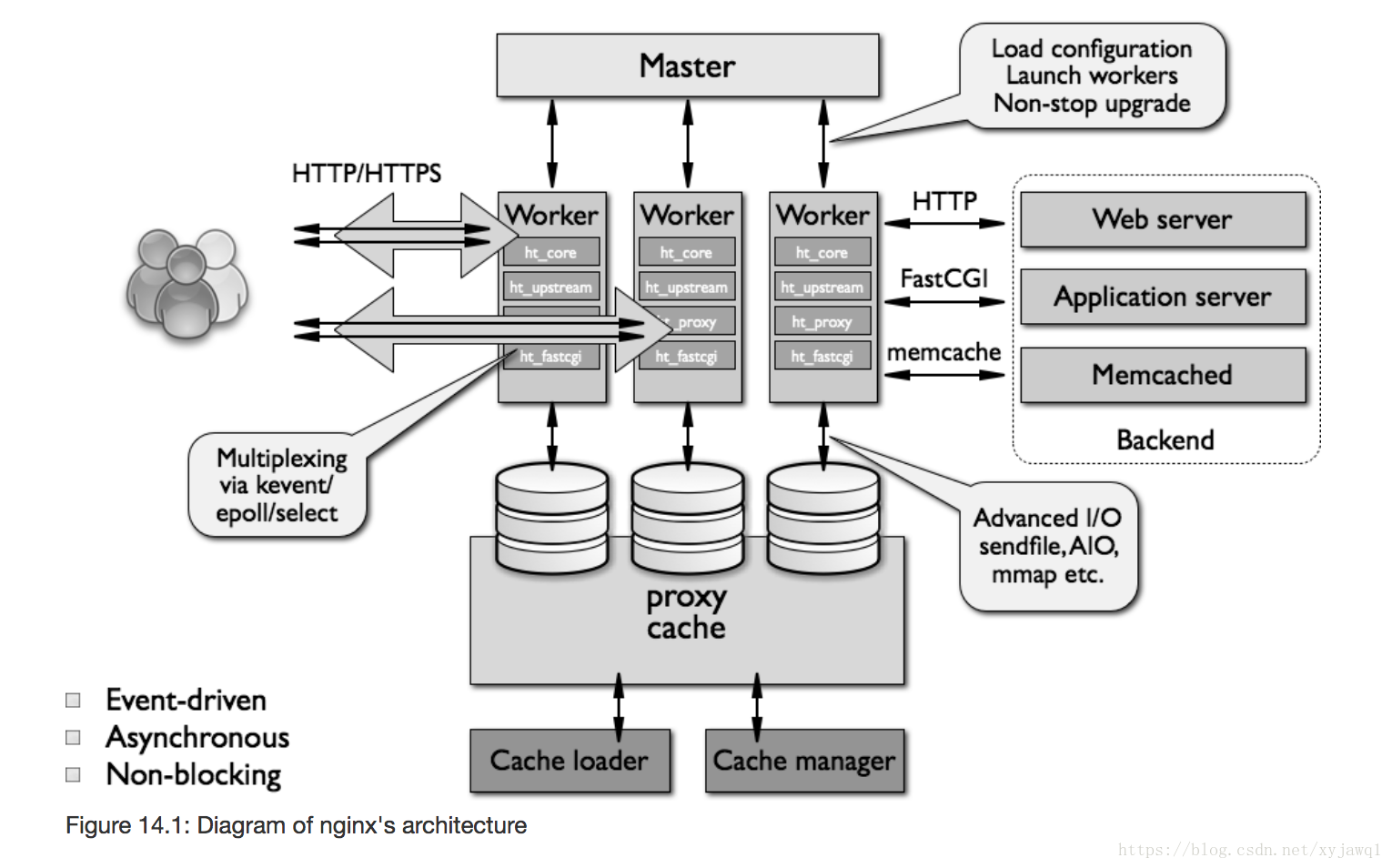 Php client server. Структурная схема web приложения. Архитектурная схема веб приложения. Структурная схема web сервера. Схема работы веб приложения.