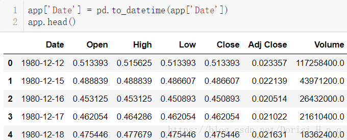 Pd to datetime