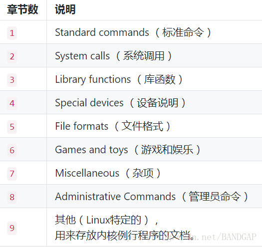 Linux 帮助命令 Bandgap的博客 Csdn博客