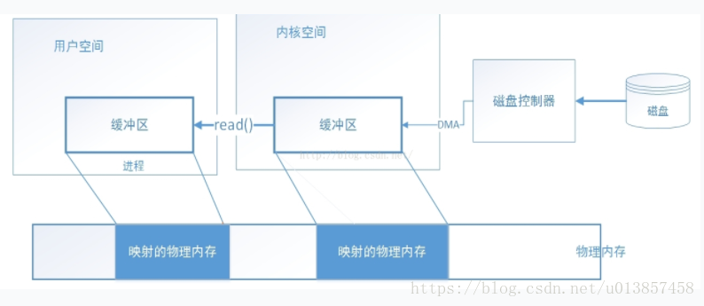 这里写图片描述