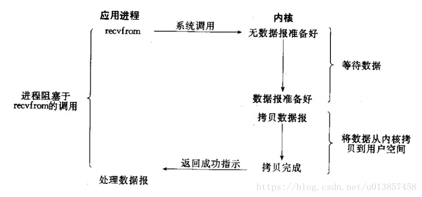 這裡寫圖片描述