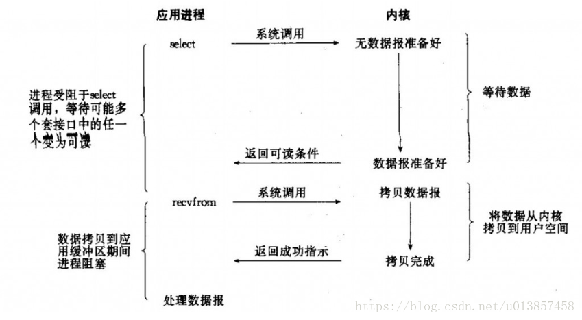 这里写图片描述