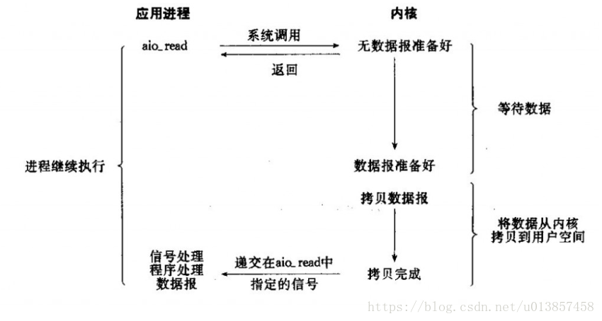 這裡寫圖片描述