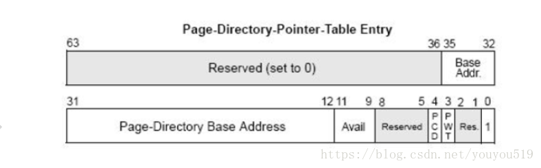 Page-Directory-Point-Table Entry