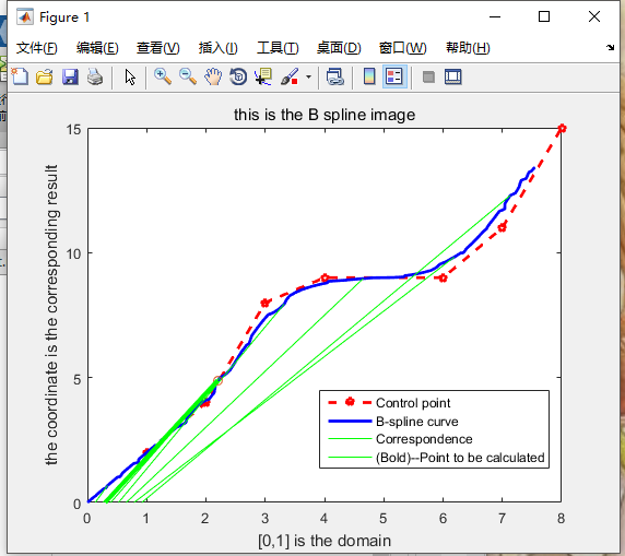 B样条曲线（B-spline Curves）