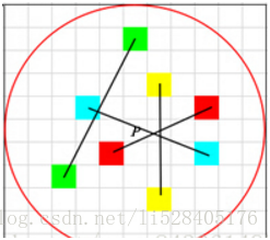 orb算法简介